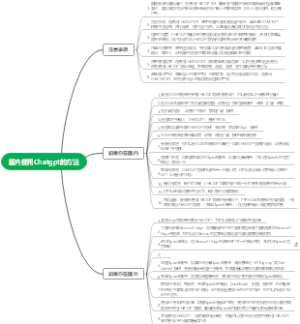 国内使用ChatGPT的方法