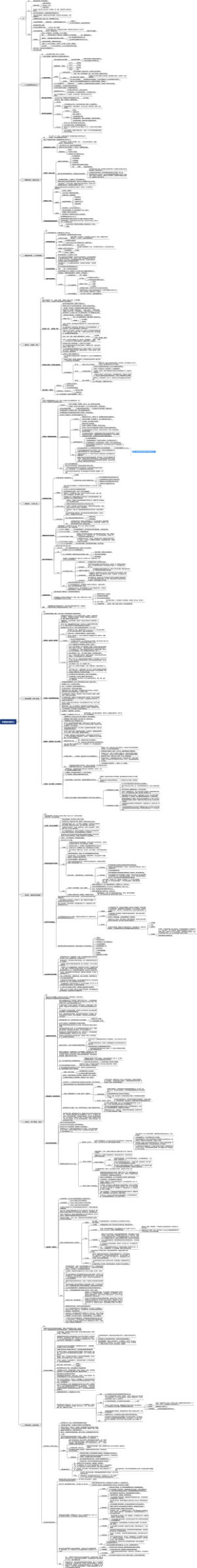 可复制的领导力