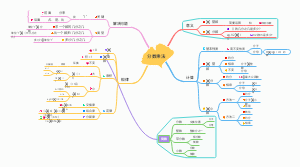 分数乘法