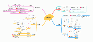 六年级数学上册分数乘法知识小结