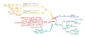 六年级数学分数除法知识总结