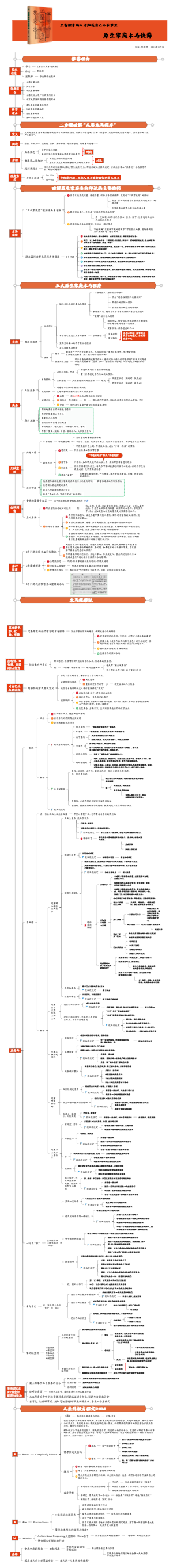 《原生家庭木马快筛》思维导图