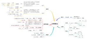 六年级数学上册分数除法知识点