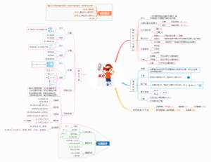 高中数学-集合思维导图