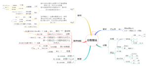 六年级数学上册分数除法知识点