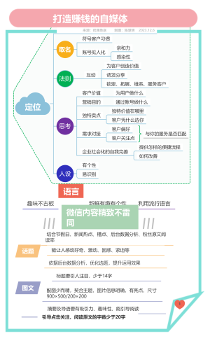 打造赚钱的自媒体