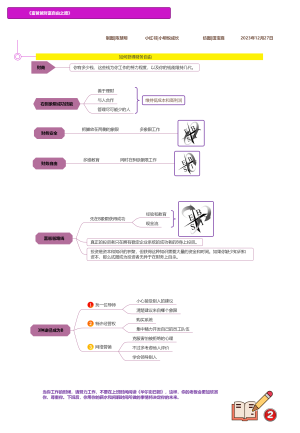 《富爸爸财务自由之路》读书笔记