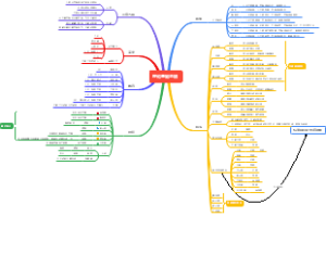 化妆理论基础总结