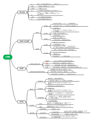 思维导图社区-搜索思维导图-诊断学心电图