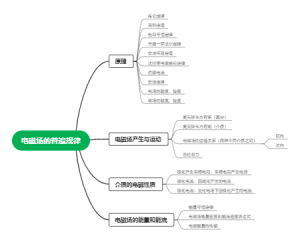 电磁场的普遍规律