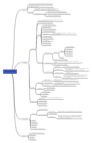 期货市场的组织结构