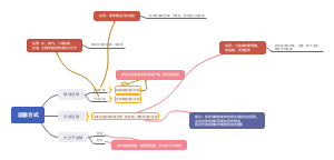 高中生物：物质运输方式