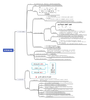 第三章审计证据（1）