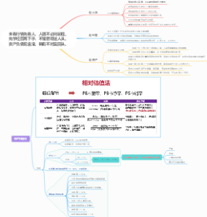 七种选股方法（超细，傻瓜都会）