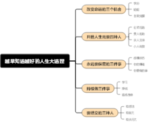 越早知道越好的人生大道理