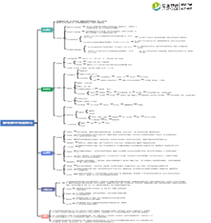锦医御食医疗综合服务平台