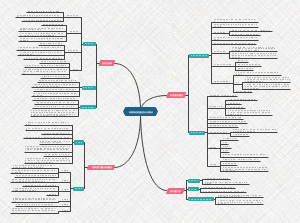 地理特征的描述及分析要点