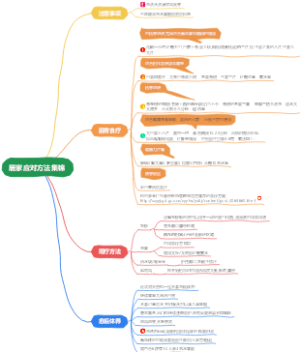 居家应对方法集锦