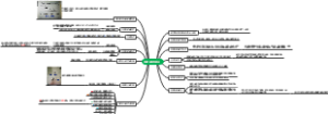 系统分析与设计