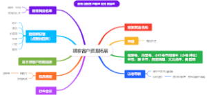 精准客户资源拓展