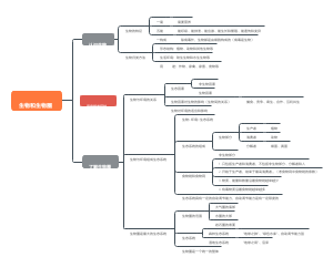 （初中生物）思维导图：七上第一单元  生物和生物圈