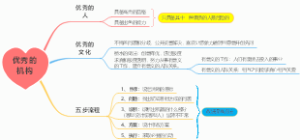 团队管理思维导图