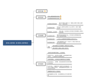 教育心理学概述