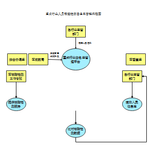 白名单管理流程图2