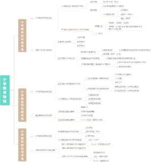 小学教育特性思维导图