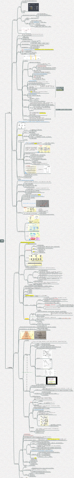 Operating System操作系统-基础