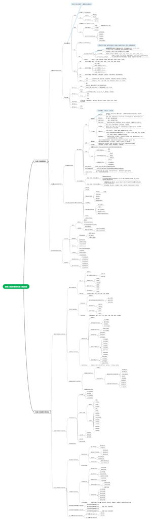 机电工程常用材料及工程设备