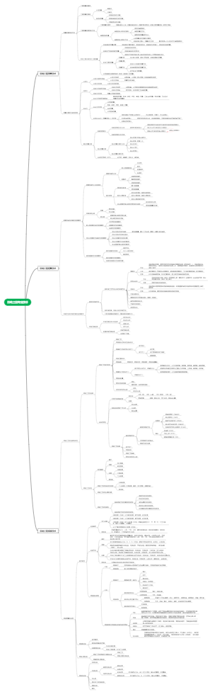 机电工程专业技术