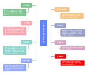 日常秩序维护管理