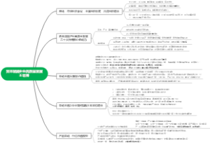 资本赋能企业高质量发展