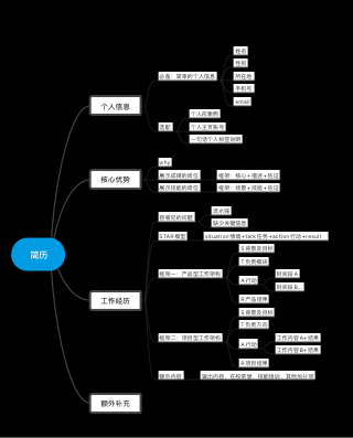 大学个人介绍思维导图图片