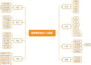 《视频号推广八大要素》