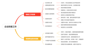 企业防暑工作