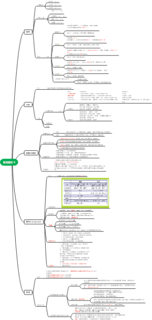 诊断学 常见症状