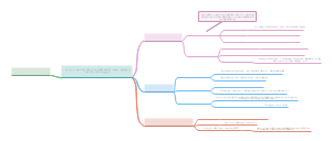 思修第四章践行社会主义核心价值观