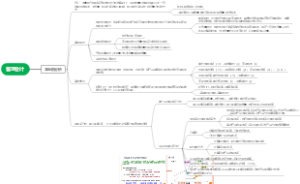 管理会计学-3.本量利分析