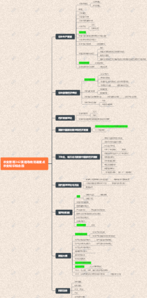 农业管理总体导向342记忆