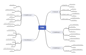 python第二天学习