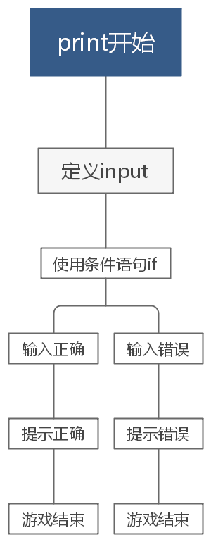 第一个文字游戏