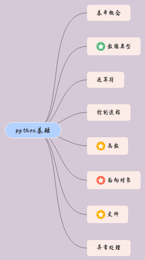 python基础