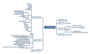 Android学习进阶计划