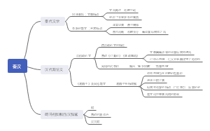 秦汉文学政论文