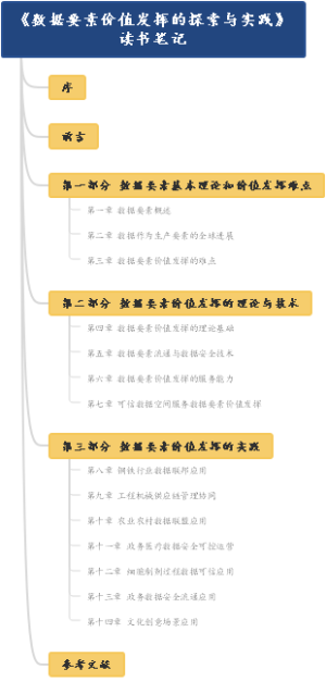 《数据要素价值发挥的探索与实践》读书笔记