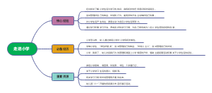 走进小学(2)