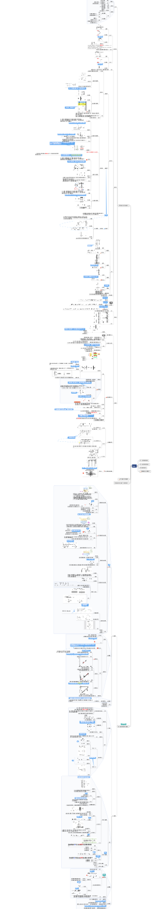 数字电子技术
