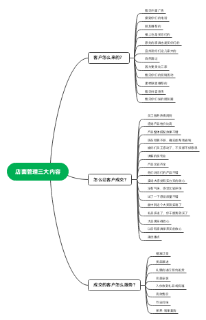 店面管理